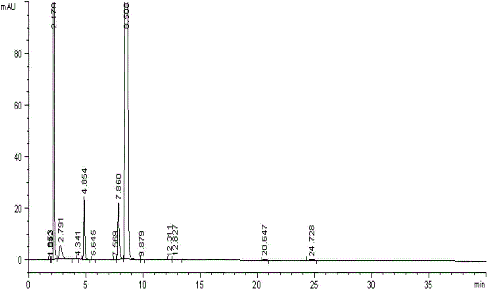 Method for detecting related substances of dexmedetomidine hydrochloride raw material or preparation