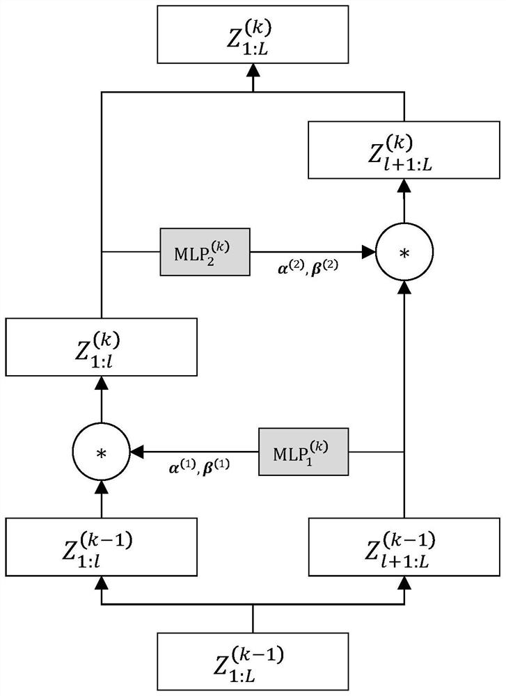 An Unsupervised Anomaly Detection Method for Time Series Based on Conditional Regularized Flow Model