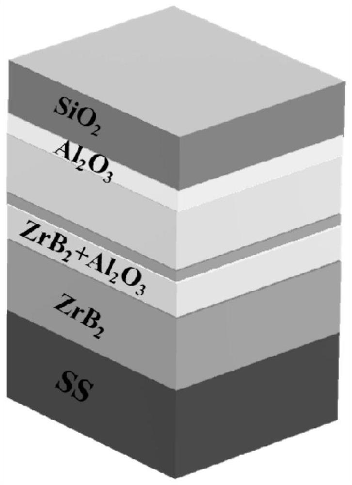 Quasi-optical micro-cavity-based selective absorbing coating capable of being used at 800 DEG C or above