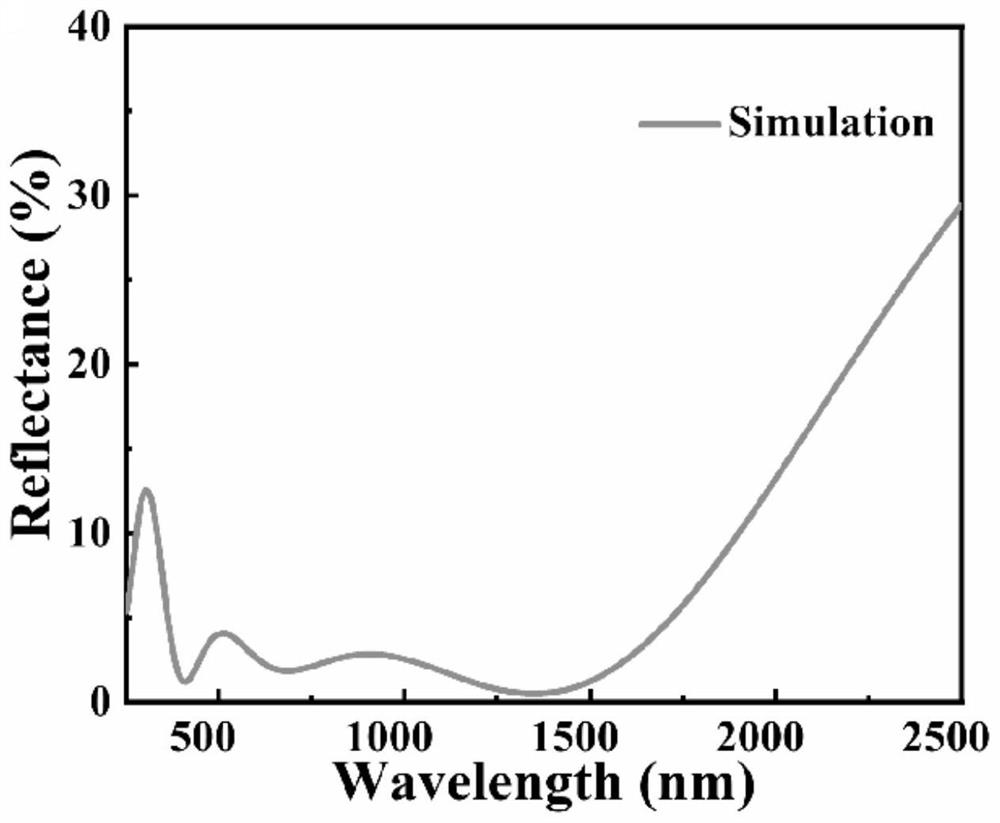 Quasi-optical micro-cavity-based selective absorbing coating capable of being used at 800 DEG C or above