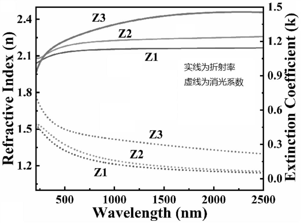 Quasi-optical micro-cavity-based selective absorbing coating capable of being used at 800 DEG C or above