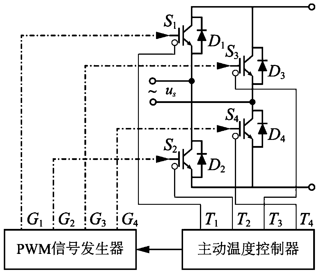 Novel active temperature control strategy for fully-controlled H-bridge topological structure