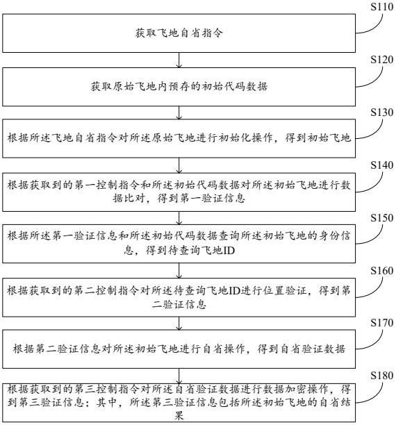 Enclave real-time introspection method, enclave real-time introspection device and electronic equipment