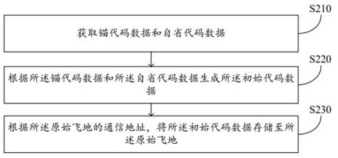 Enclave real-time introspection method, enclave real-time introspection device and electronic equipment