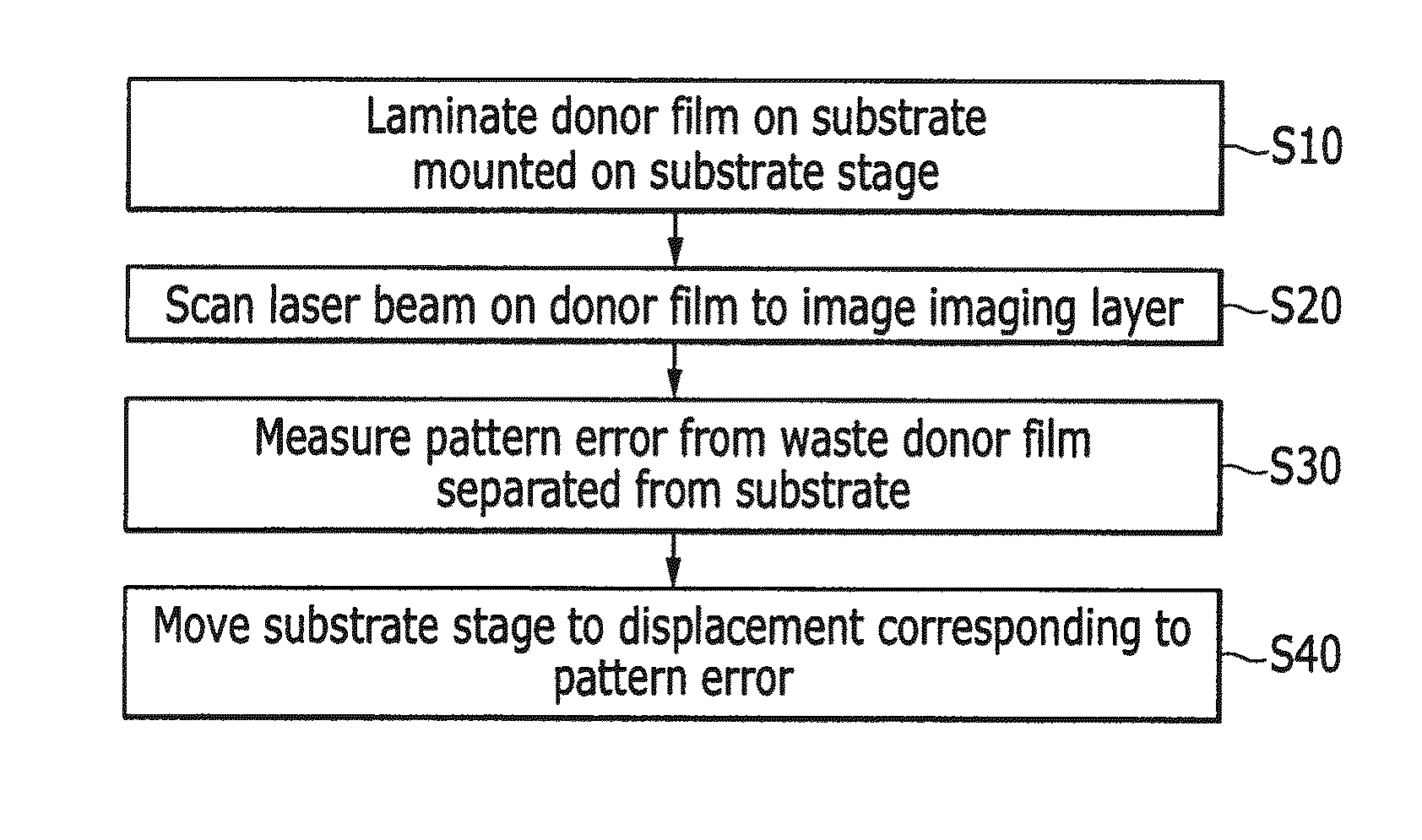 Laser induced thermal imaging device and laser induced thermal imaging method