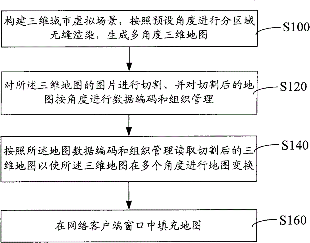 Multi-angle map implementation method of three-dimensional simulation city