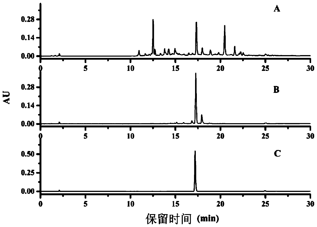 A method for efficiently separating and purifying high-purity glycyrrhizic acid