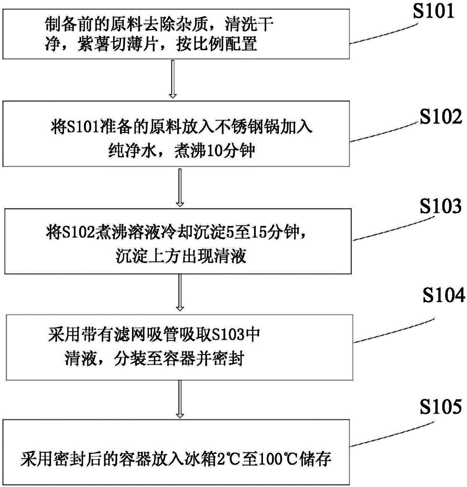 Anthocyanidin cancer-preventing oral liquid and preparation method thereof