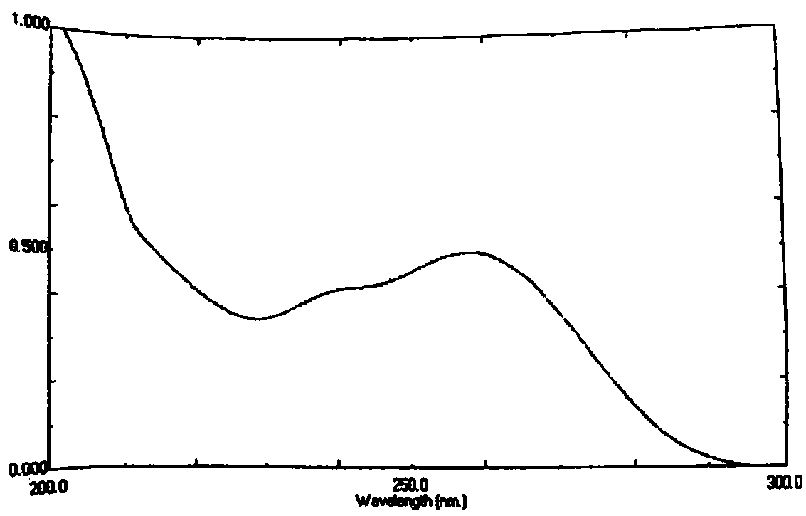 Technology for preparing metamizole magnesium through one-pot method