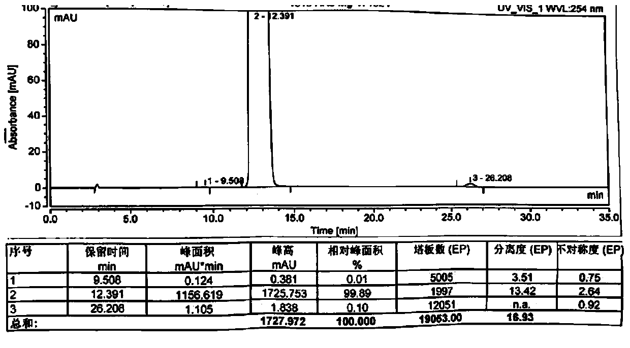 Technology for preparing metamizole magnesium through one-pot method