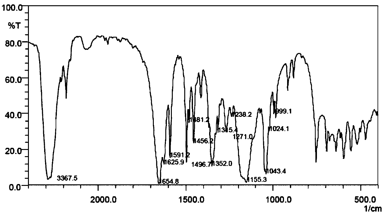 Technology for preparing metamizole magnesium through one-pot method