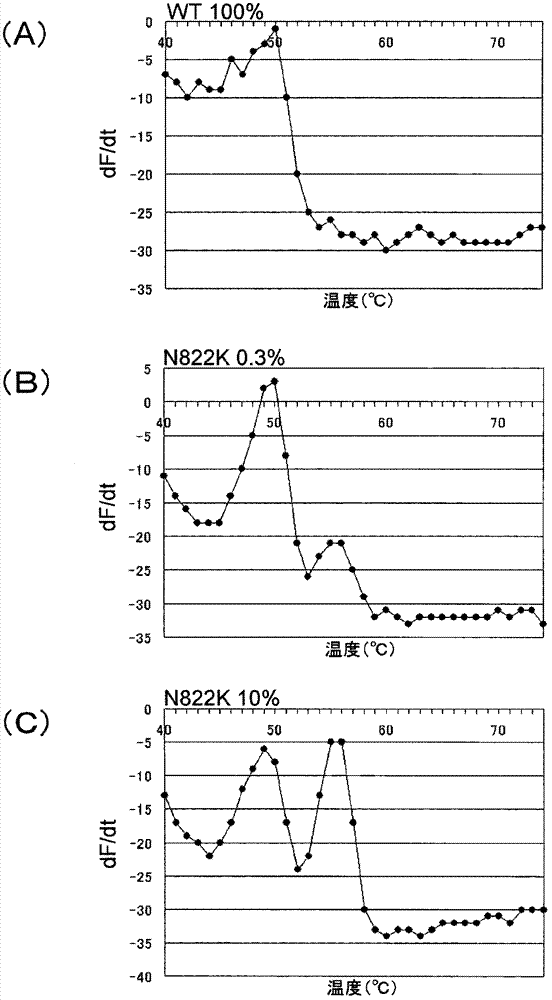 Probes for detection of polymorphisms of c-kit gene, and use thereof