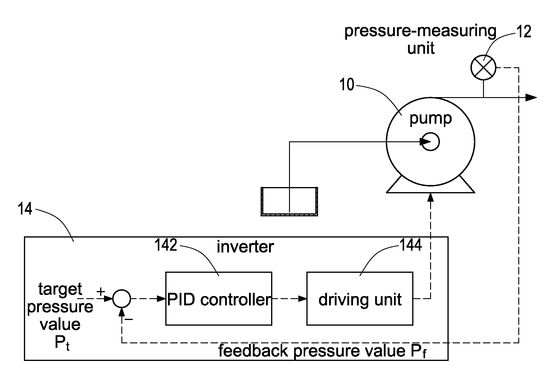 Method for controlling constant-pressure fluid
