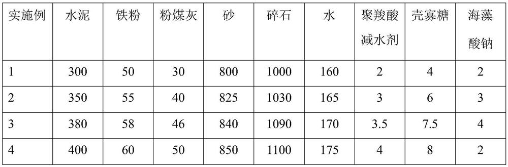 High-strength mass concrete and preparation method thereof