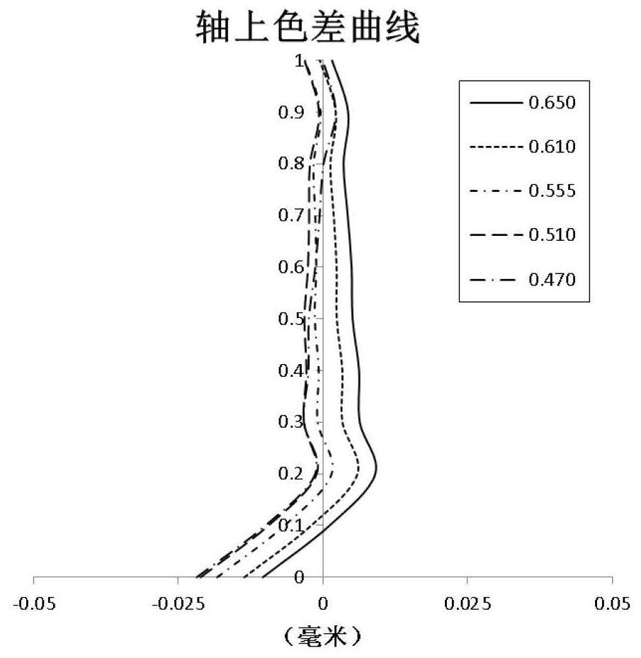 Optical imaging lens