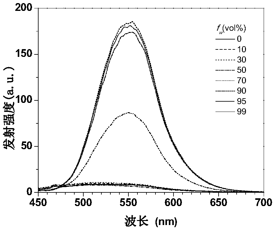 Aggregation-induced emission type fluorescent materials, preparation method and application
