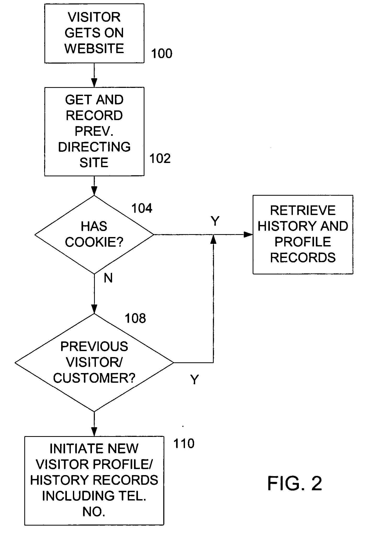 Method and system for providing telephone communications between a website visitor and a live agent