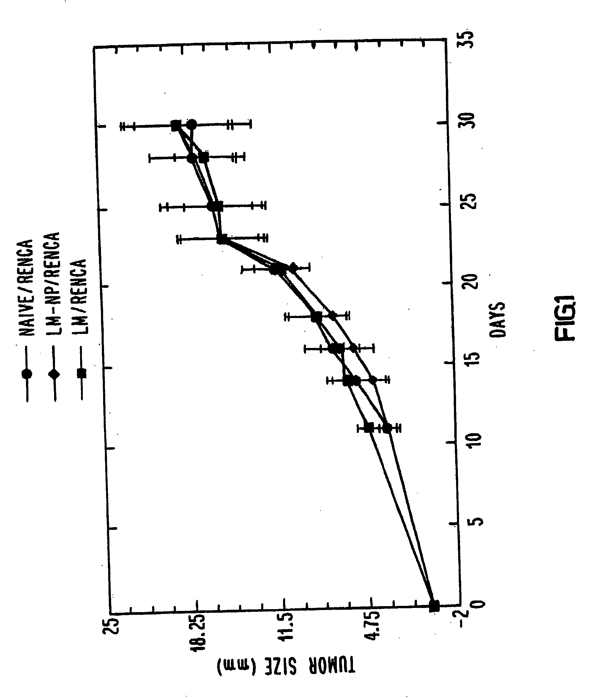 Methods and compositions for immunotherapy of cancer