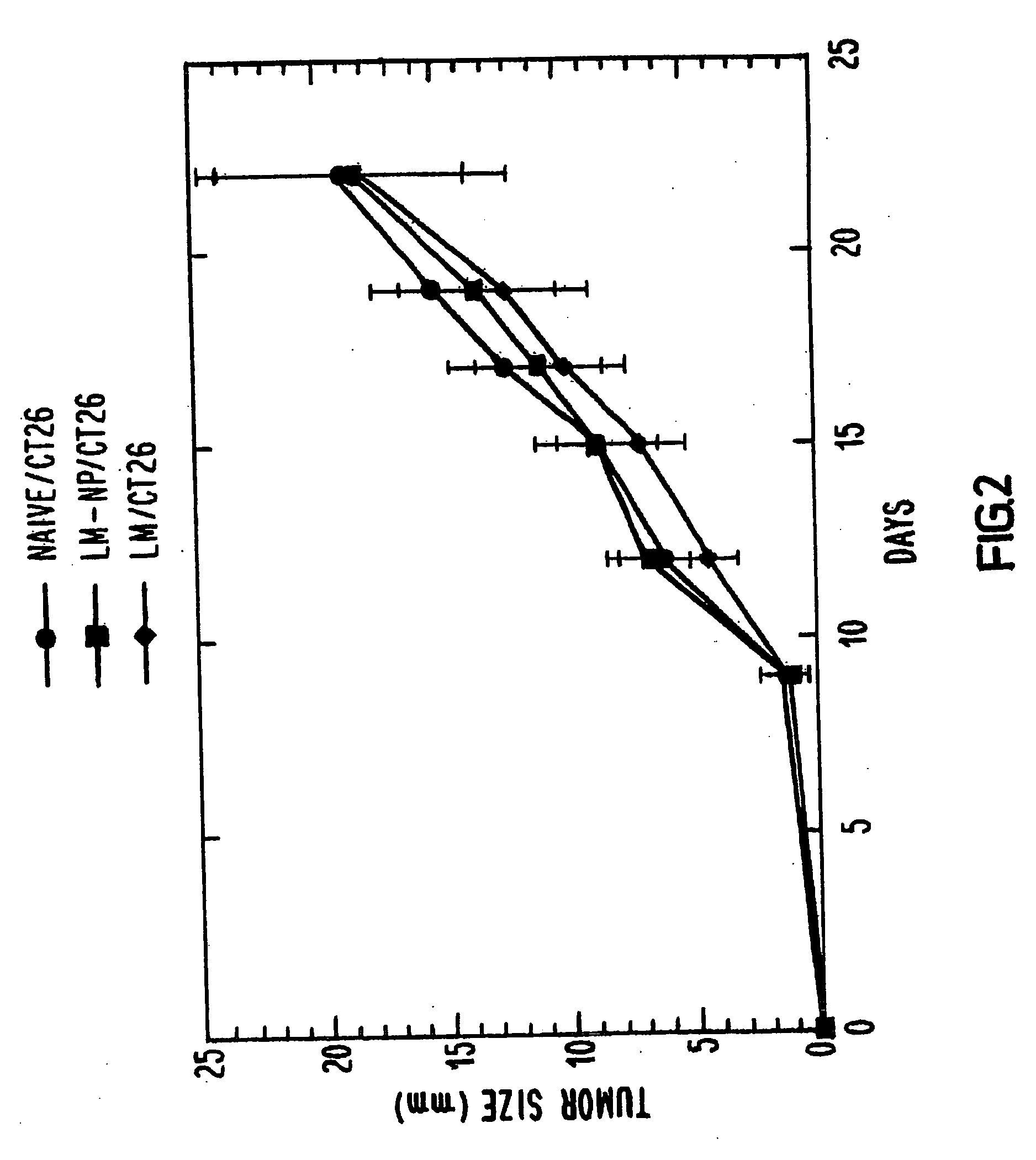Methods and compositions for immunotherapy of cancer