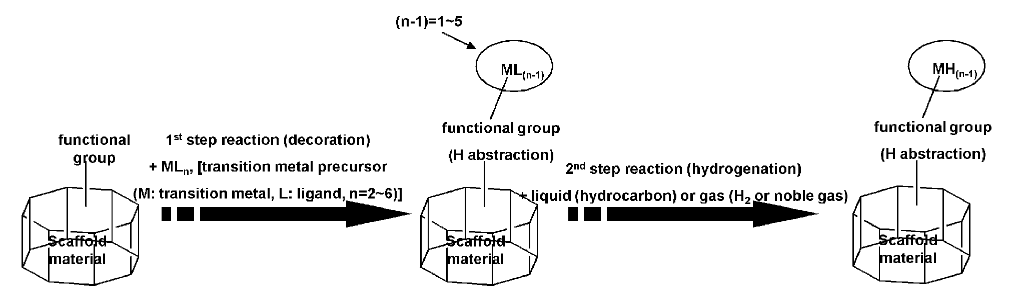 Scaffold Materials-Transition Metal Hydride Complexes, Intermediates Therefor and Method for Preparing the Same