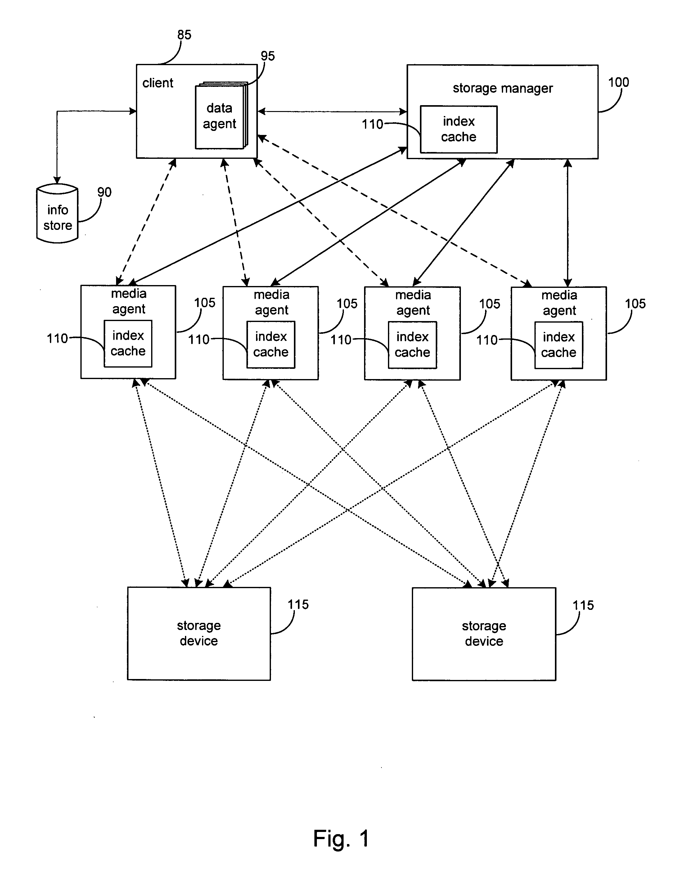 Systems and methods for granular resource management in a storage network