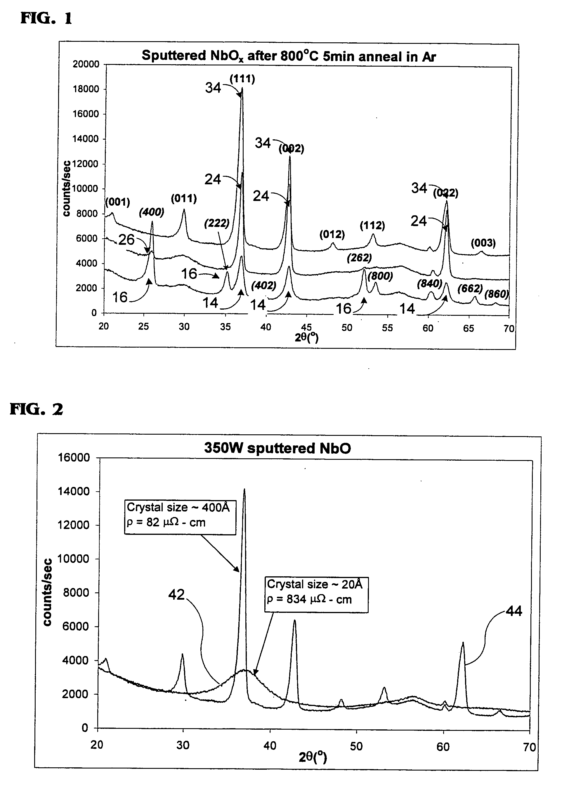 MOSFET structures with conductive niobium oxide gates