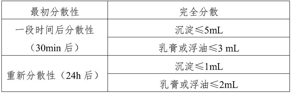 A kind of dispersible oil suspension concentrate with glyphosate as active ingredient and preparation method thereof