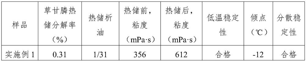 A kind of dispersible oil suspension concentrate with glyphosate as active ingredient and preparation method thereof