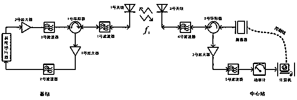 Wireless photonic temperature sensing system and method