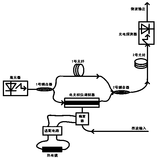 Wireless photonic temperature sensing system and method