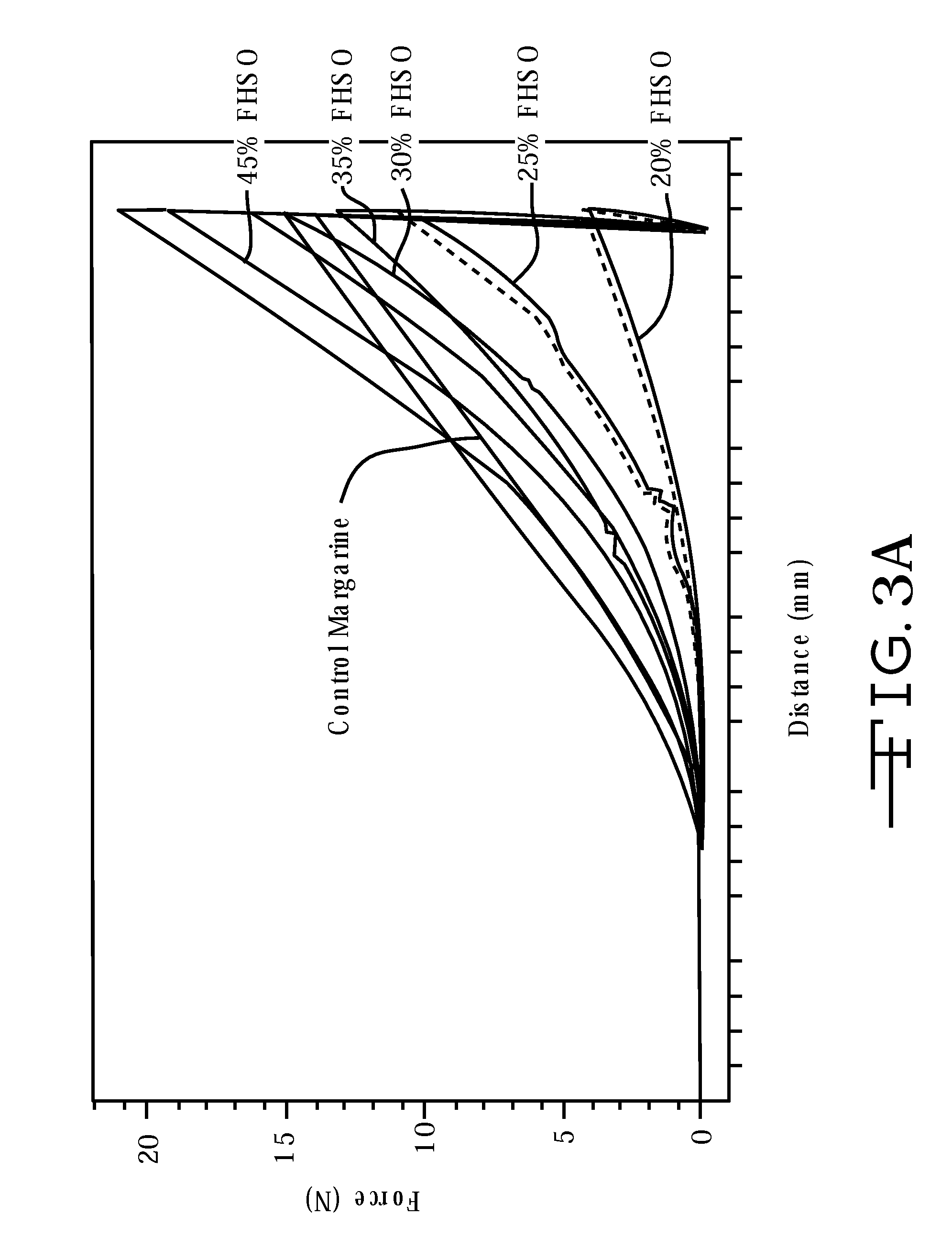 Triacylglycerol Based Composition