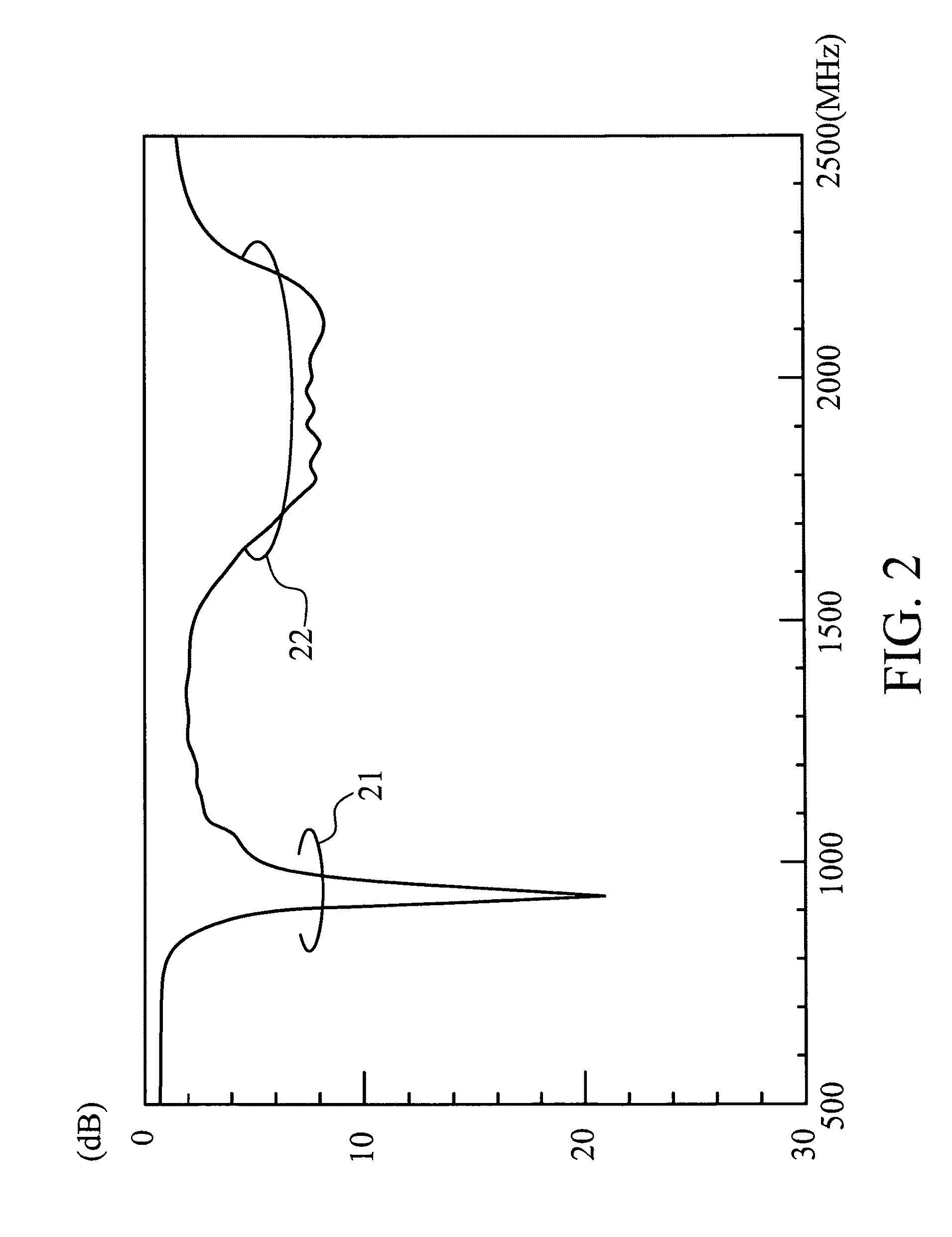 Coupled-fed multi-band loop antenna
