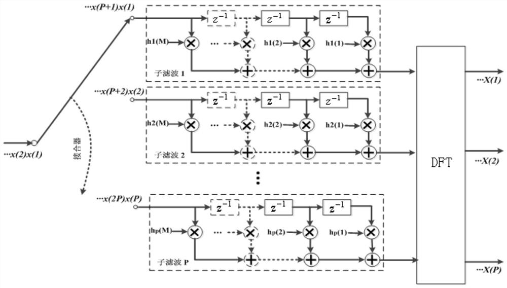 An Adaptive Radio Frequency Interference Elimination Method for Radio Astronomy Signals