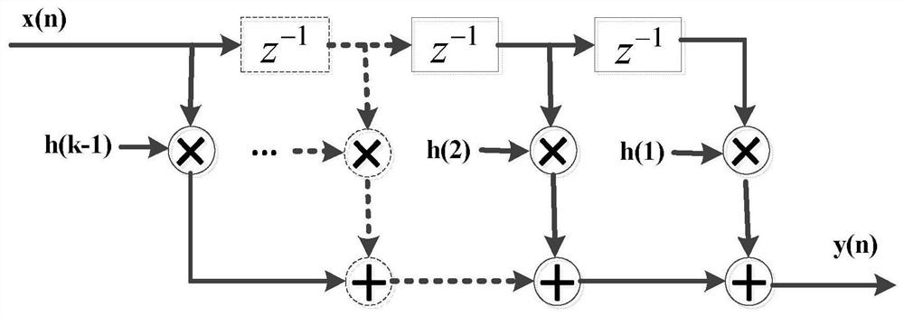 An Adaptive Radio Frequency Interference Elimination Method for Radio Astronomy Signals