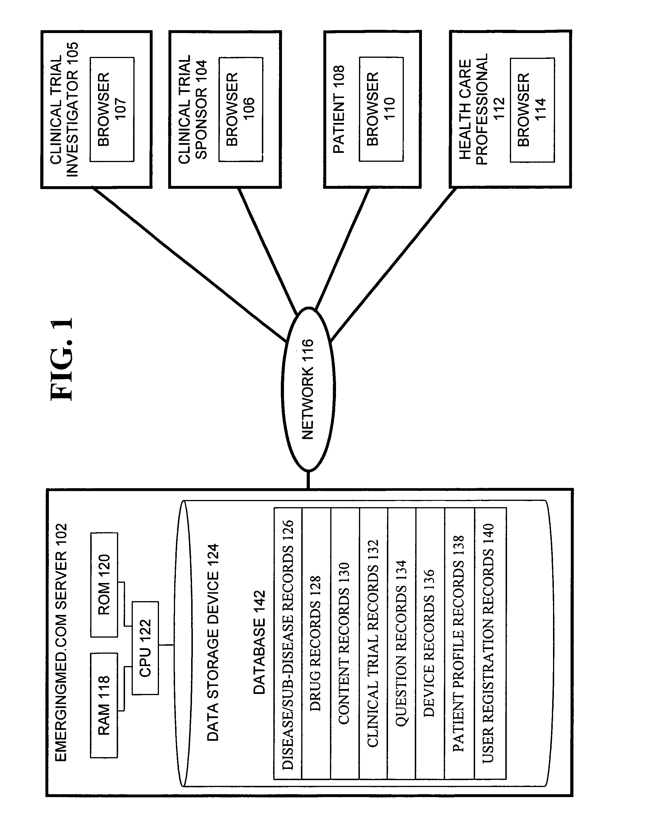 System and method for matching patients with clinical trials