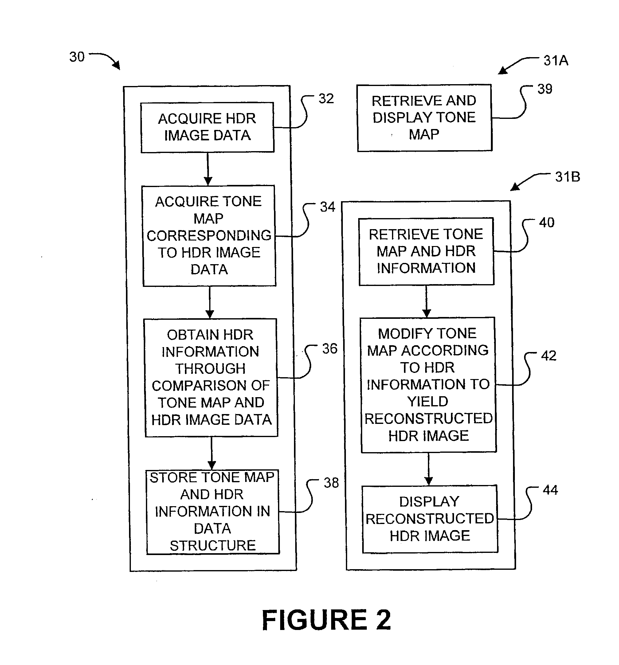 Apparatus and methods for encoding, decoding and representing high dynamic range images