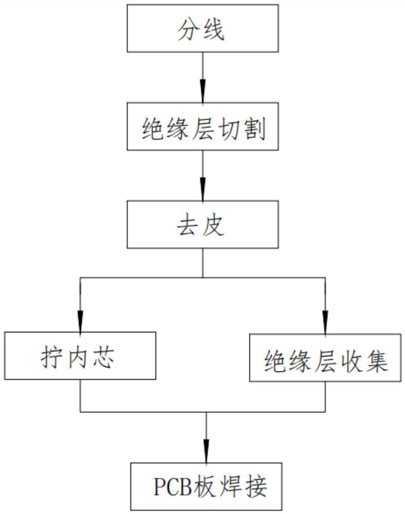 LED lamp circuit board welding process applying LLC series resonance circuit