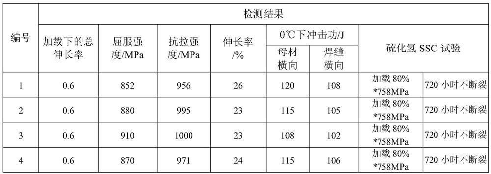 A high-temperature-resistant oil casing for hot steam injection heavy oil thermal recovery well and its manufacturing method