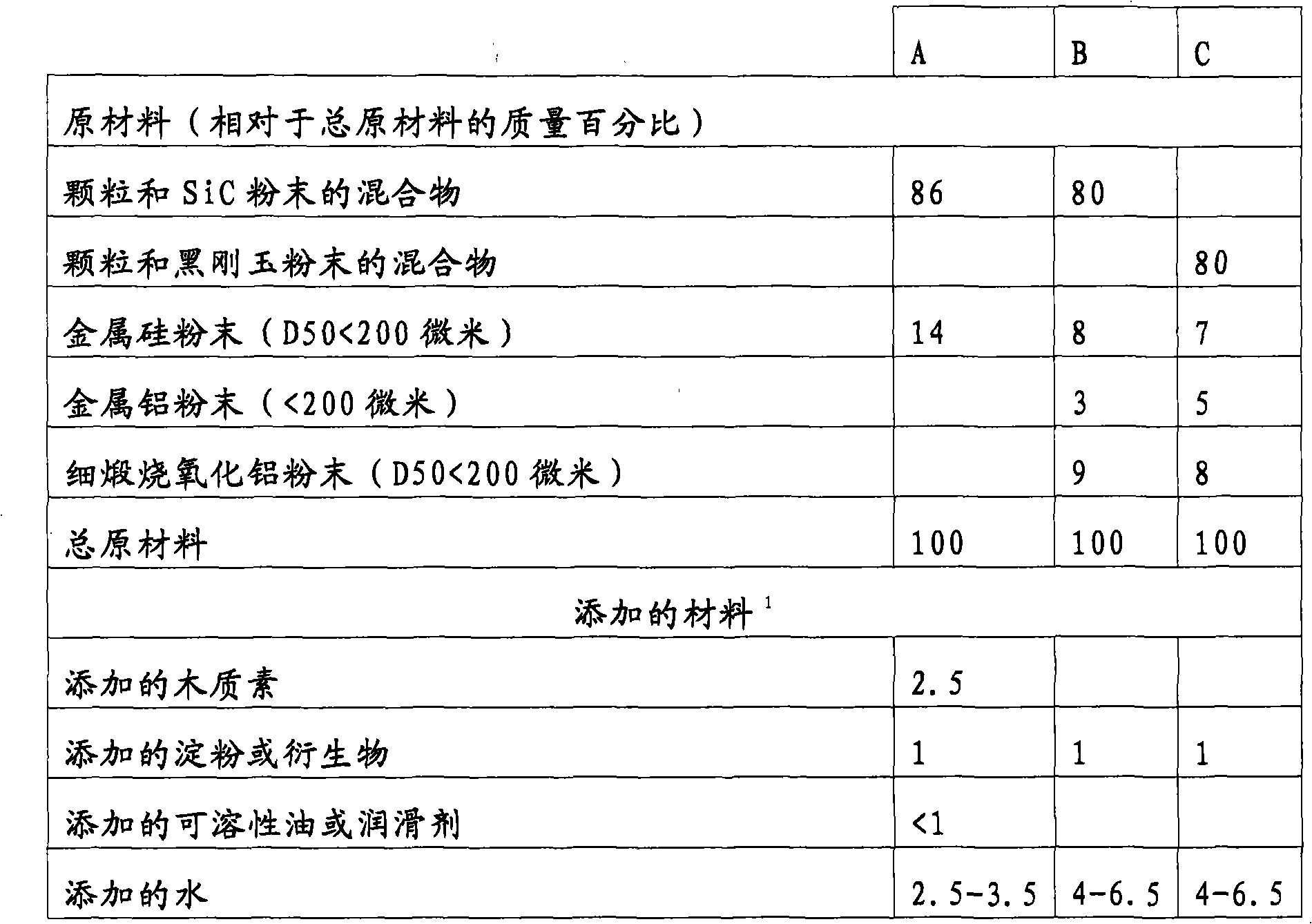 Sintered ceramic product having a nitrogenous mold with improved surface properties