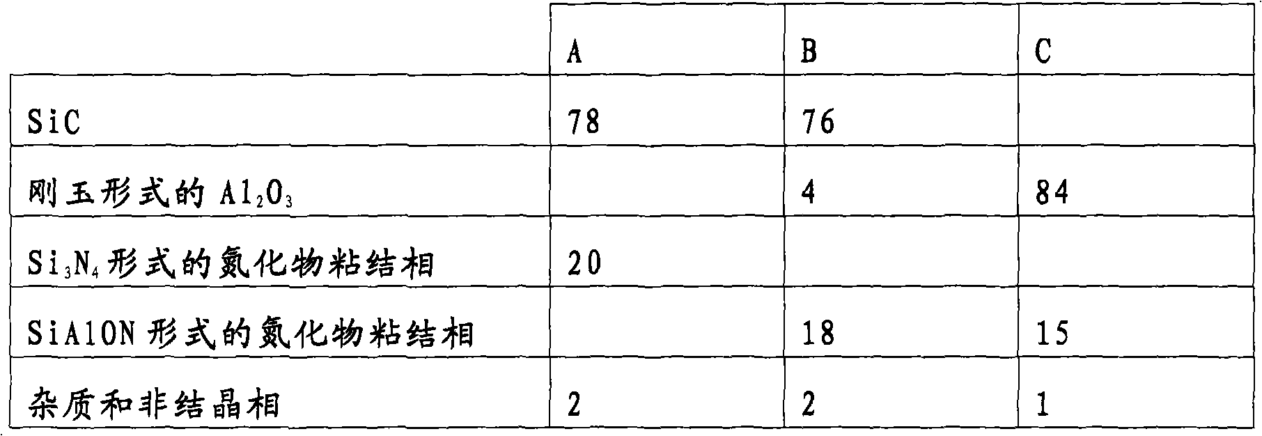 Sintered ceramic product having a nitrogenous mold with improved surface properties