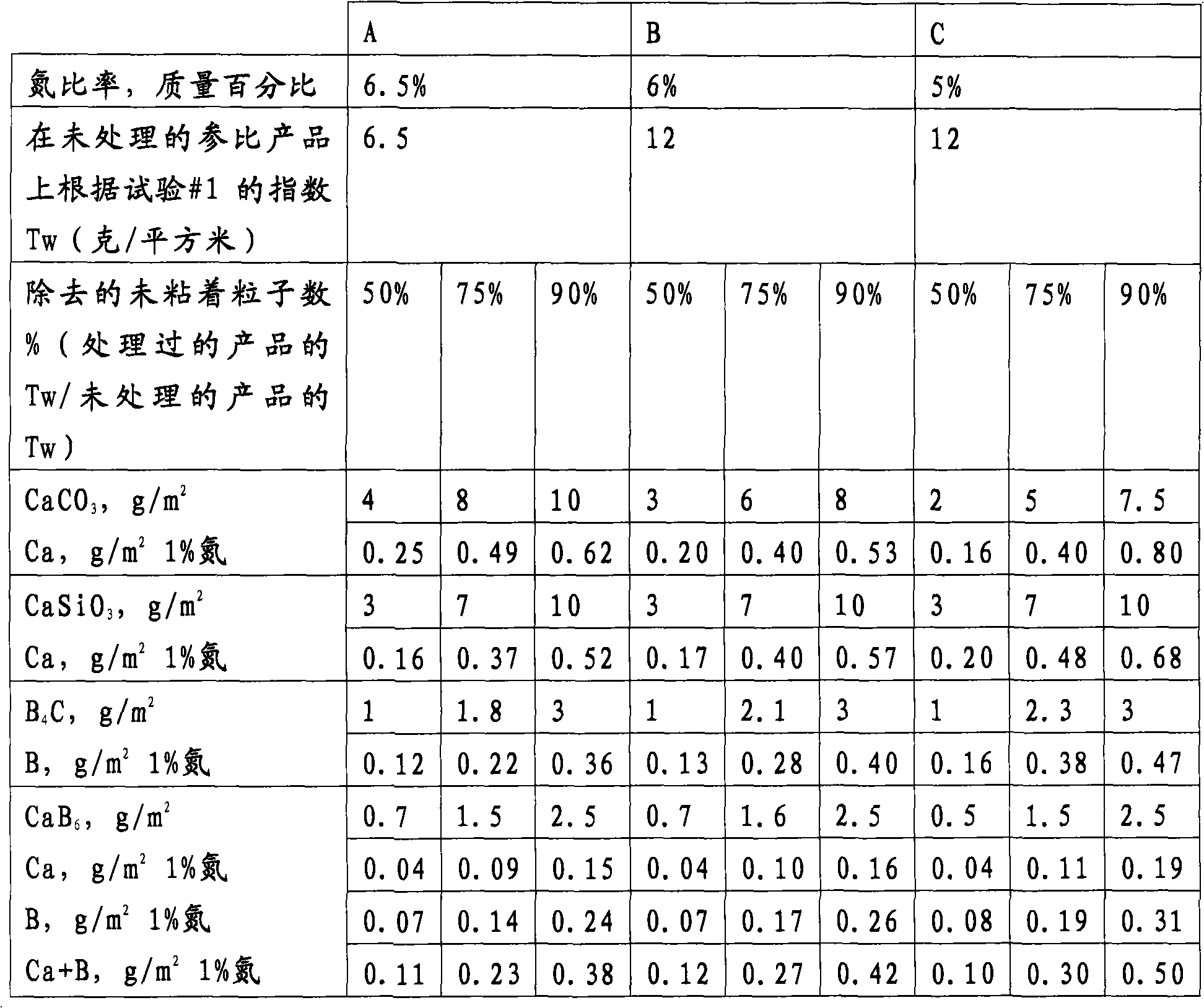 Sintered ceramic product having a nitrogenous mold with improved surface properties