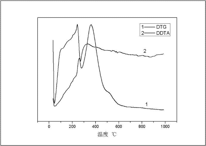 High performance room temperature cured titanium boride cathode coating for aluminium reduction cell