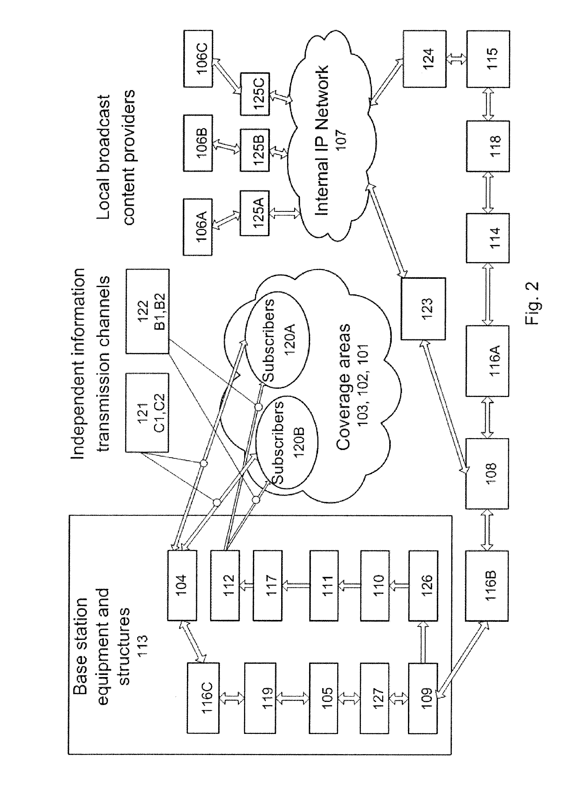 Method for Transmitting Information Over an Integrated Telecommunications and Broadcast System and Integrated Telecommunications and Broadcast System