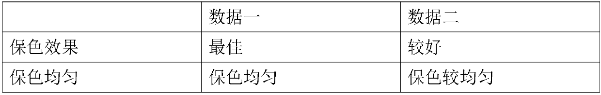 Plant leaf color keeping liquid and preparation method thereof