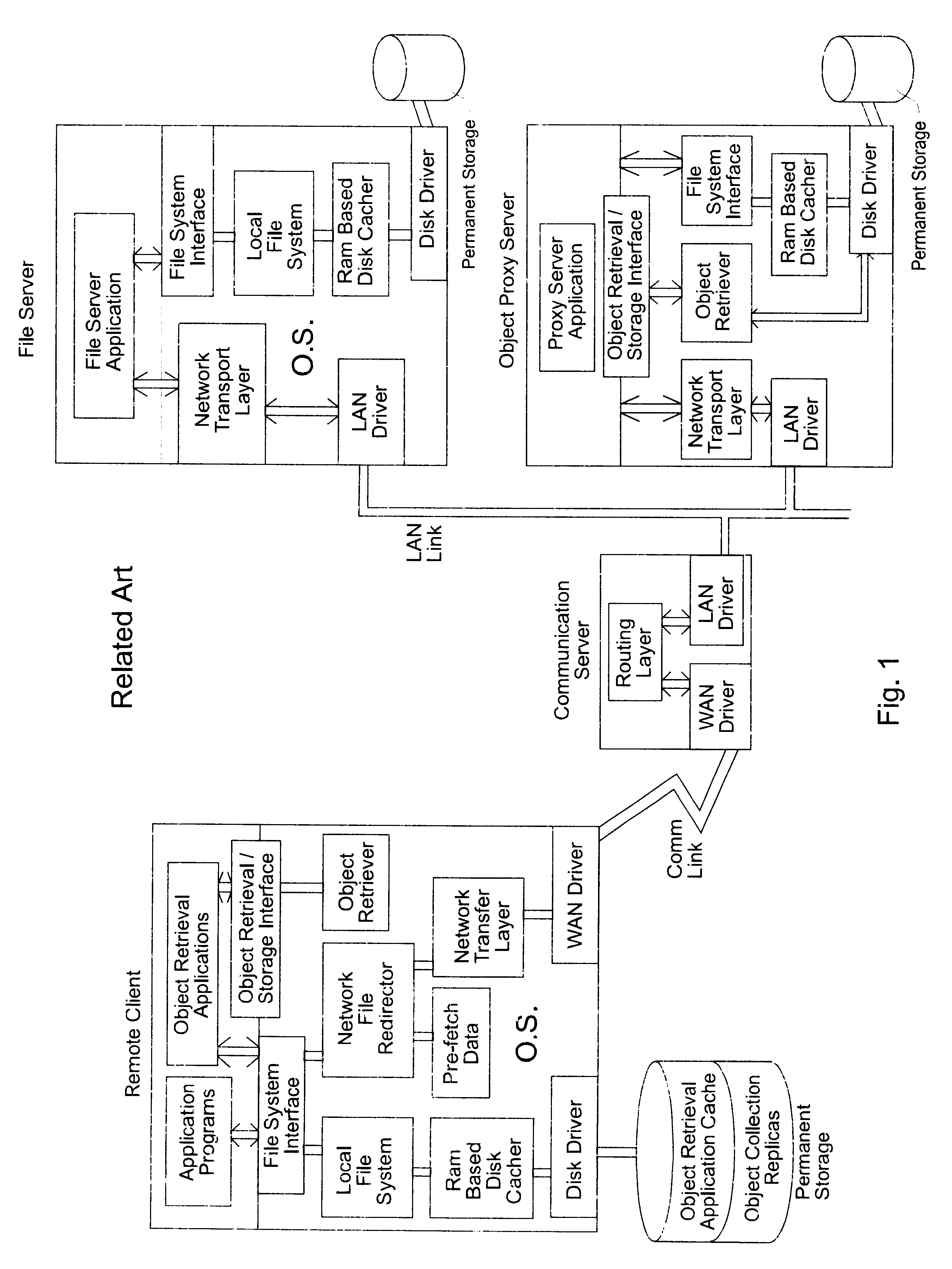 Apparatus and method for increasing speed in a network file/object oriented server/client system