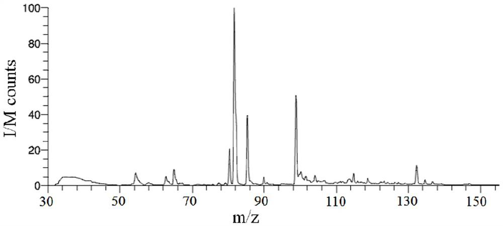 A rapid detection method for sulfur compounds in cigarette sidestream smoke