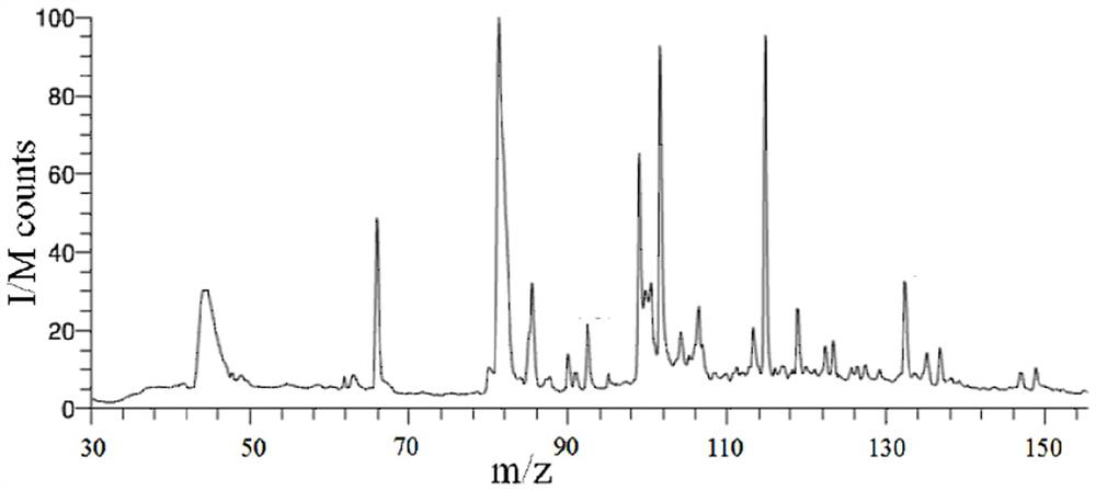 A rapid detection method for sulfur compounds in cigarette sidestream smoke