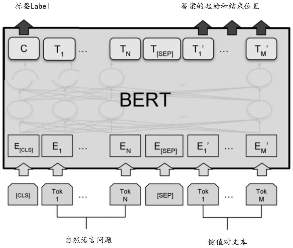 Weapon equipment text processing method and device combining AI and RPA and electronic equipment