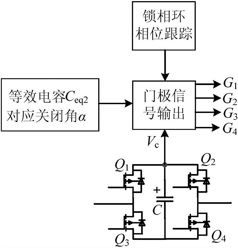 Magnetic resonance type wireless charging circuit of electric automobile and control method of magnetic resonance type wireless charging circuit