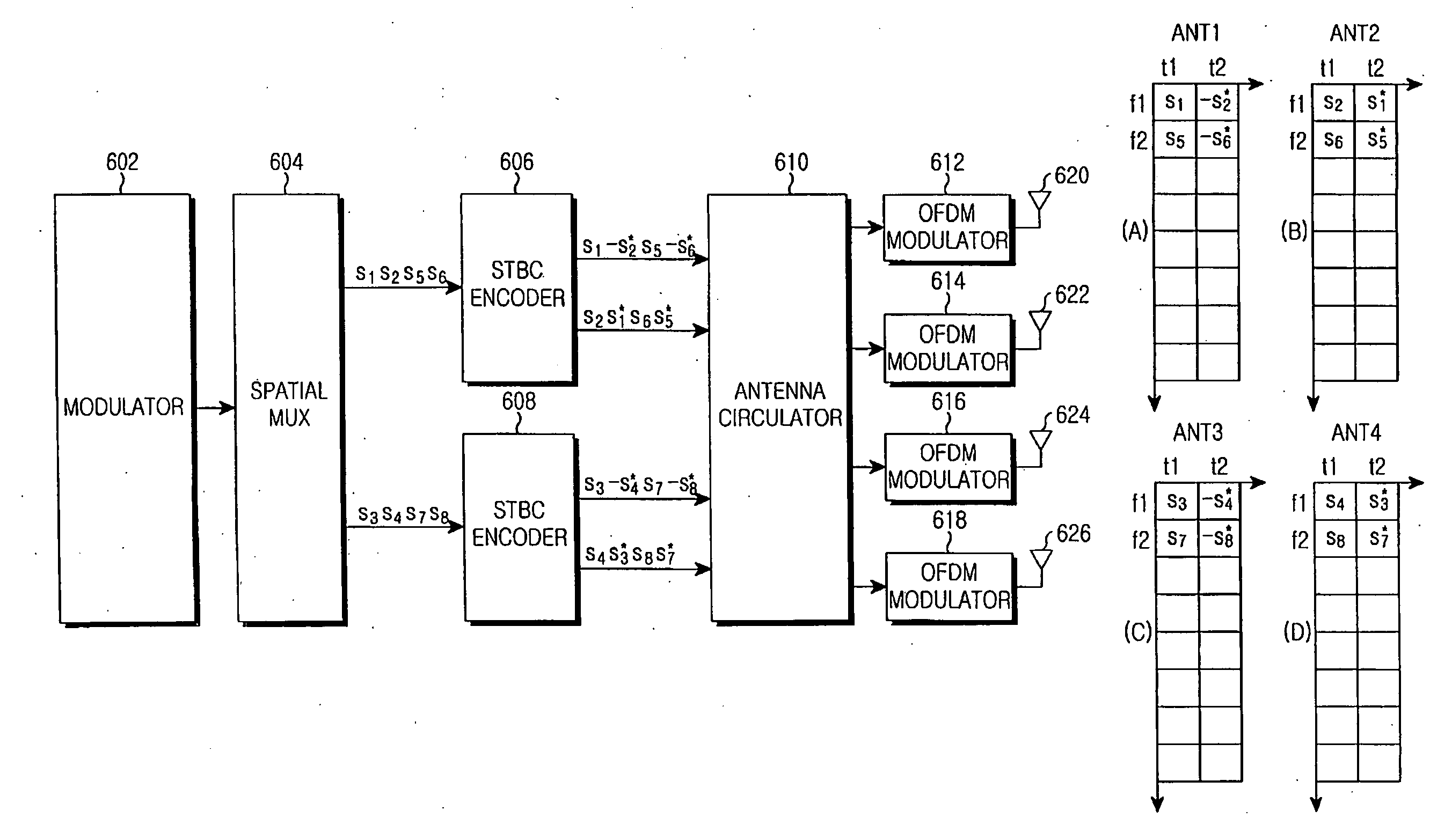Apparatus and method for space-time frequency block coding in a wireless communication system